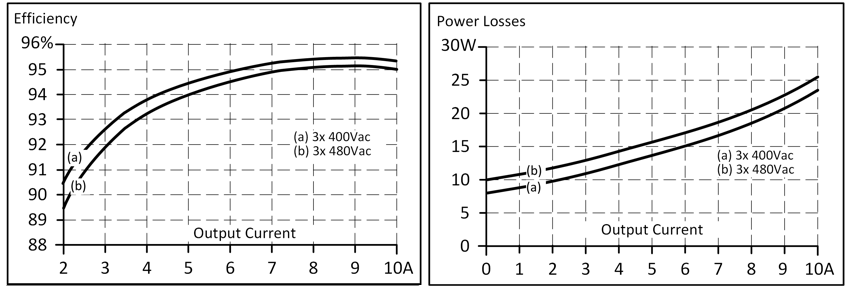 Efficiency and losses 1: