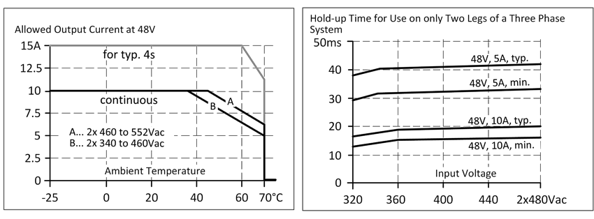 Operation on two phases of a 3-phase system 2: