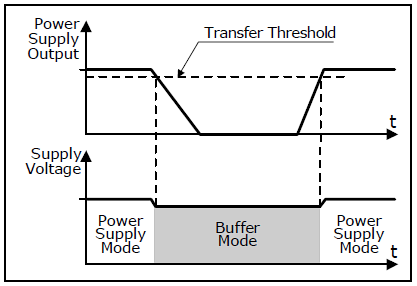 Basics 6:
