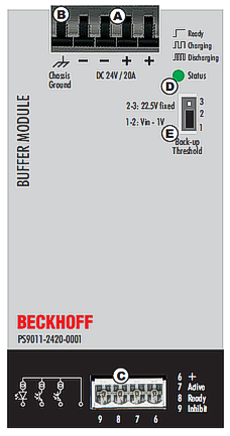 Front side and operating elements 1: