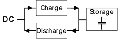 Basics 1: