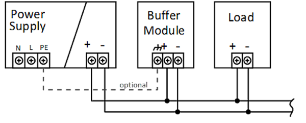 Basics 5: