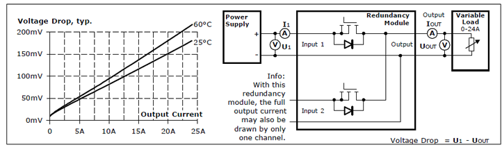 Input and output parameters 2: