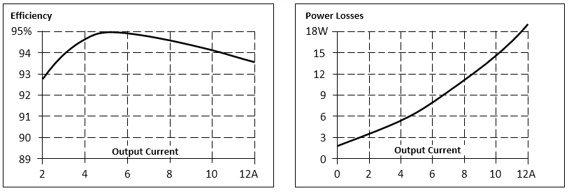 Efficiency and losses 1: