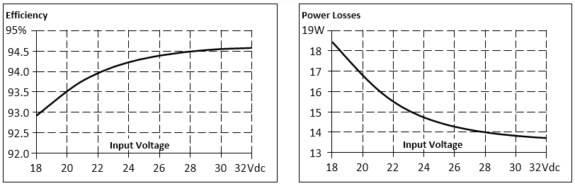 Efficiency and losses 2: