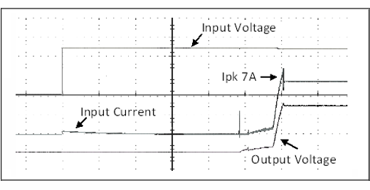 Input inrush current 1: