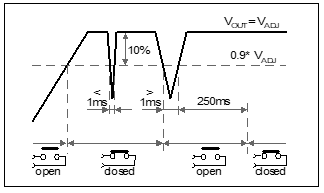 DC-OK relay contact 1: