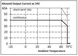 Environment 1: