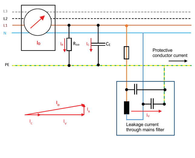 Commissioning 1:
