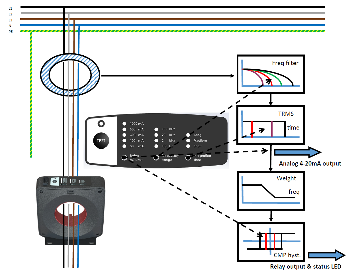 Functional description SCT5xxx 1: