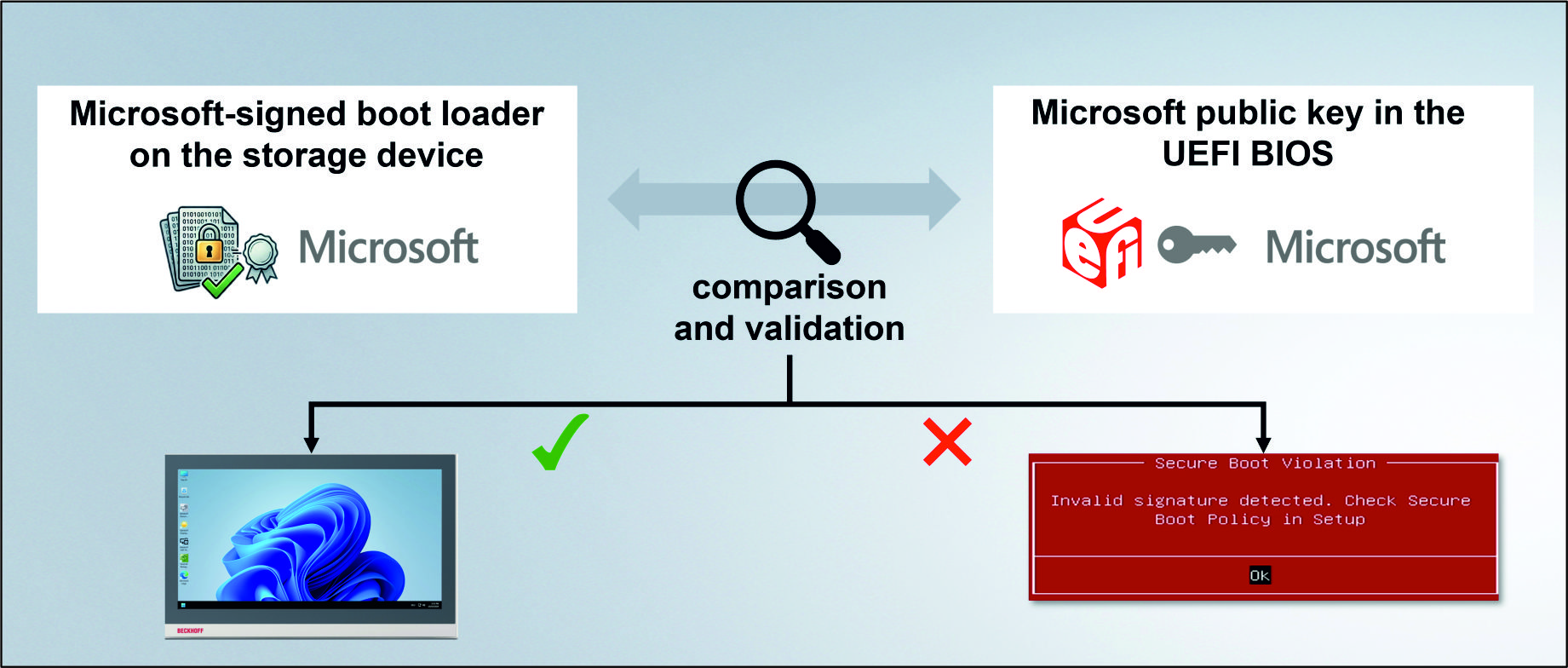 Technical basics 2: