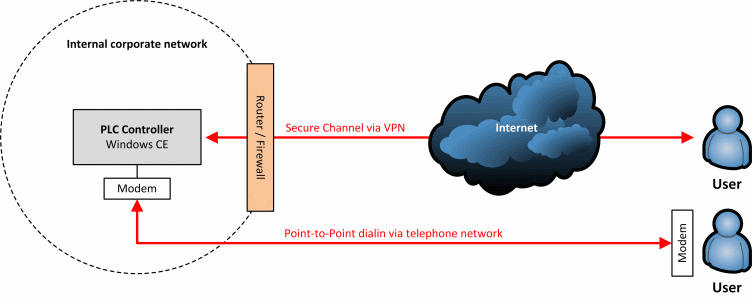 RAS Server 2: