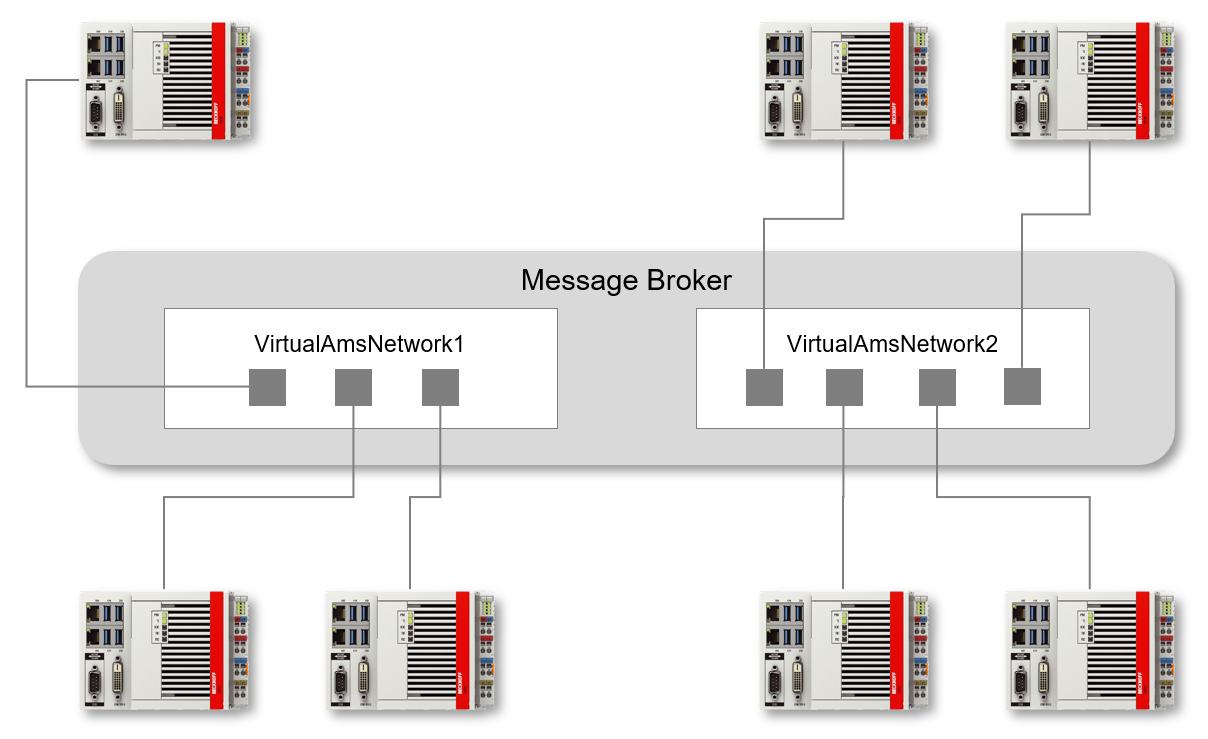 Virtual networks 1: