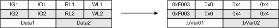 ADS-sum command: Get and release several handles 1: