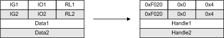 ADS-sum command: Get and release several handles 2: