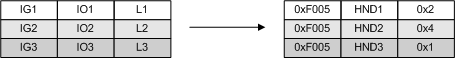 ADS-Sum Command: Reading or writing several variables 2: