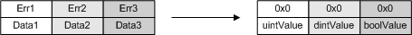 ADS-Sum Command: Reading or writing several variables 3: