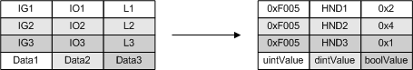 ADS-Sum Command: Reading or writing several variables 4:
