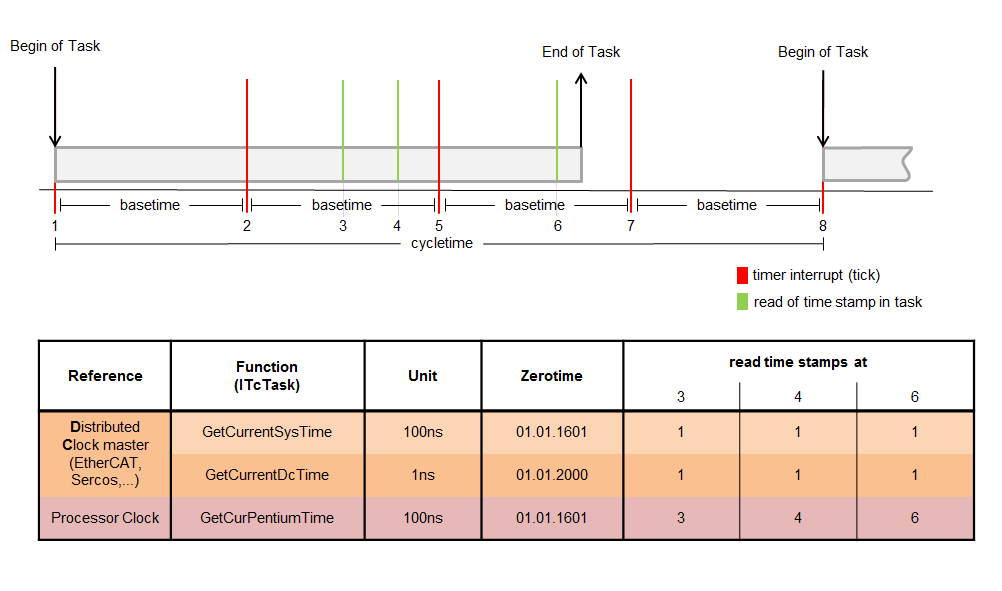 Interface ITcTask 2: