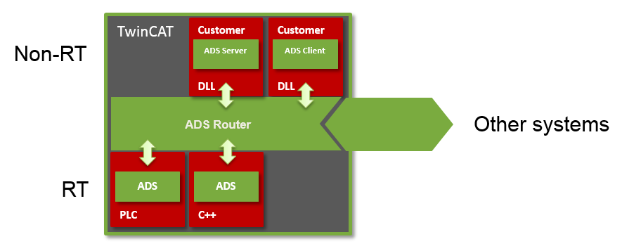 Third Party Libraries 1: