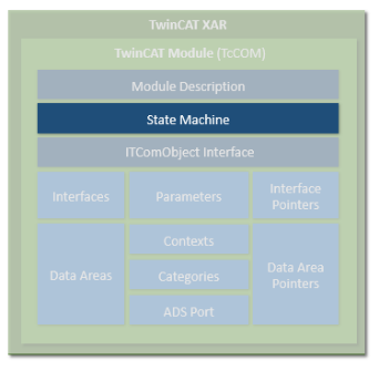 TwinCAT module properties 3: