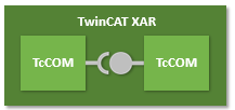 Module-to-module communication 3:
