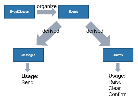 Technical introduction 1: