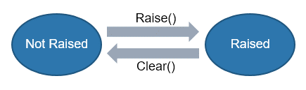 Technical introduction 2: