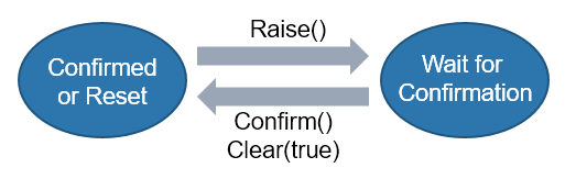 Technical introduction 3: