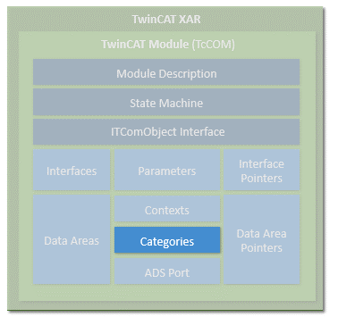 TwinCAT module properties 10: