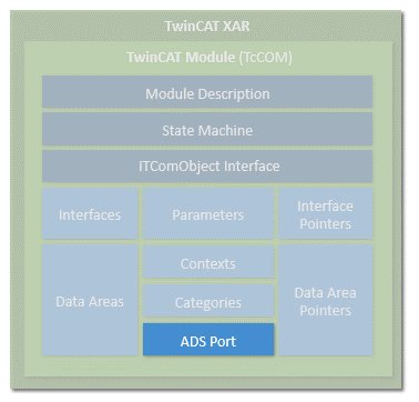 TwinCAT module properties 11: