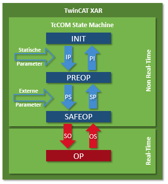 TwinCAT module state machine 1: