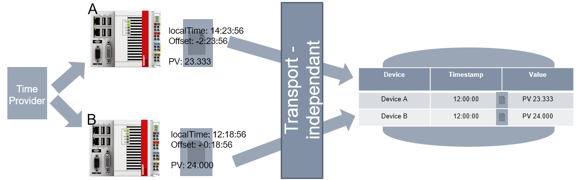 Overview 1:
