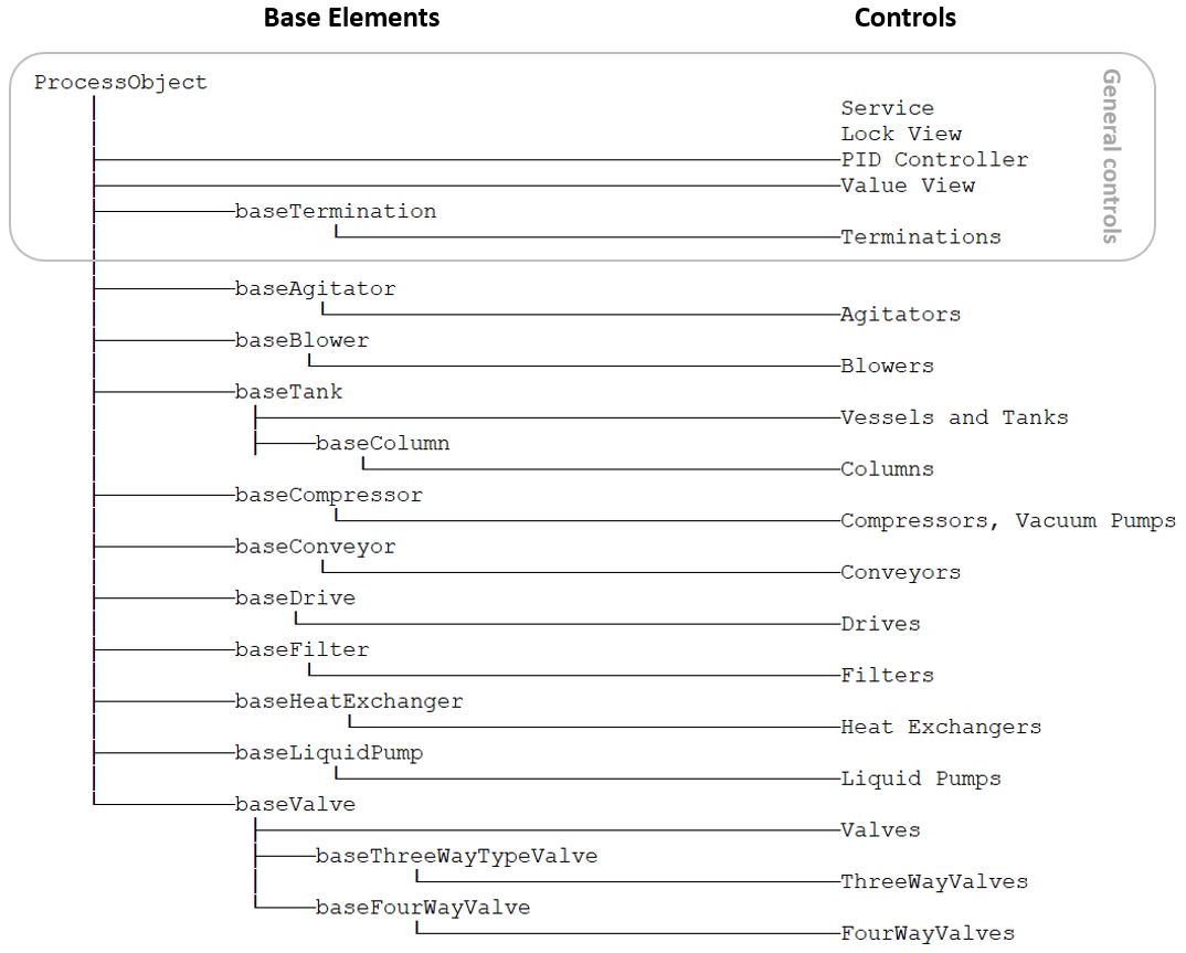Components and functionality 1: