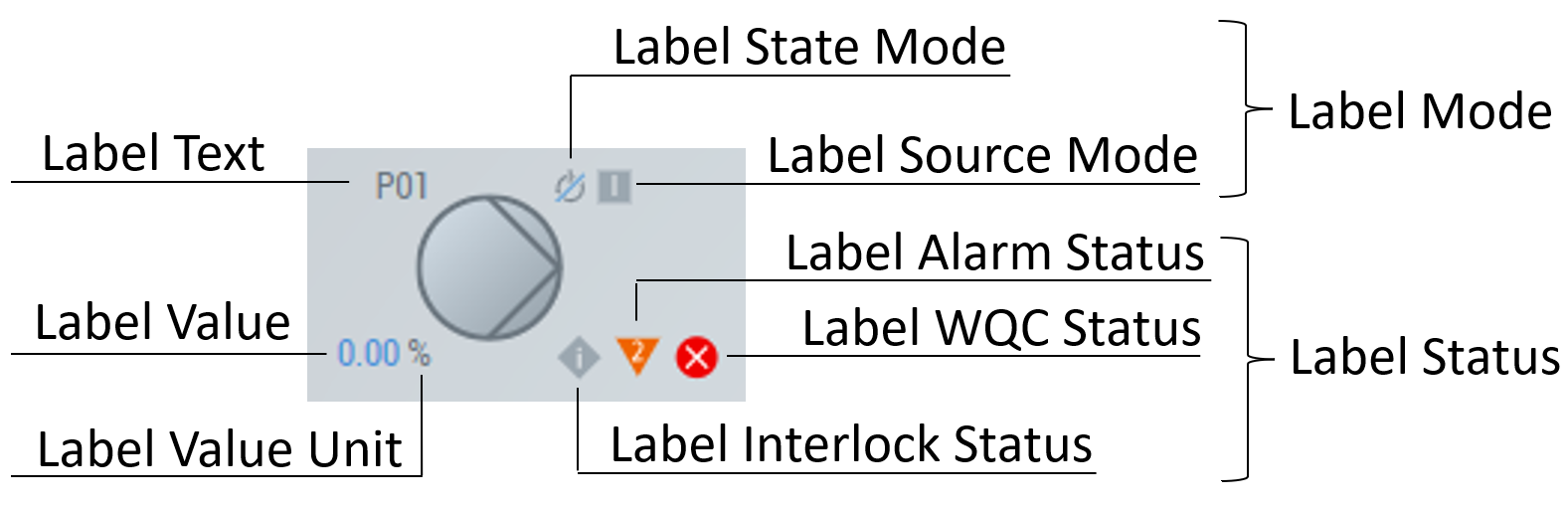 Category: Label 1: