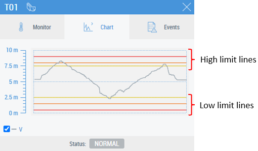 Chart tab 2: