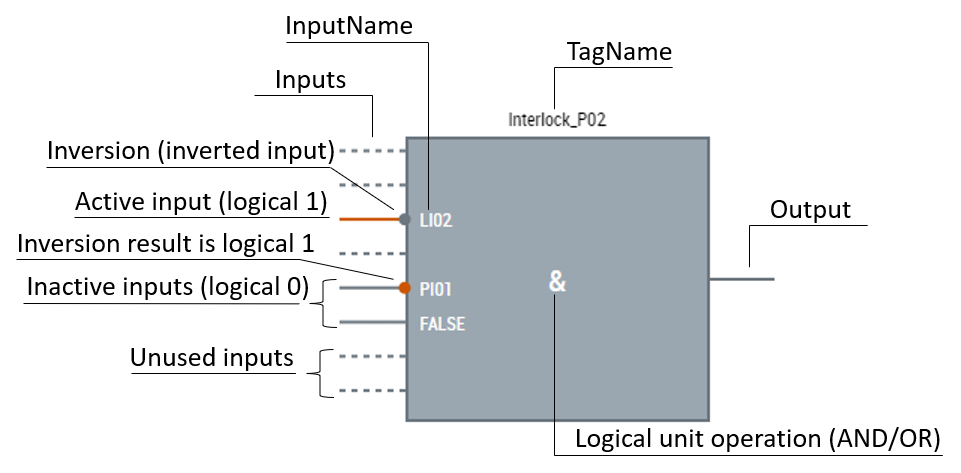 Interlocks tab 2: