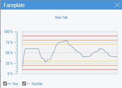 Chart tab 9: