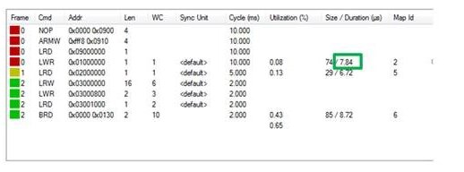 EtherCAT 2: