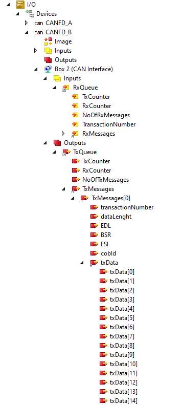 CAN FD bits 1: