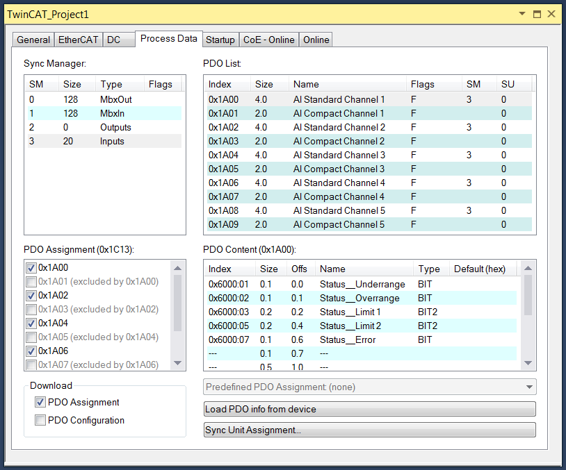 Process data 1: