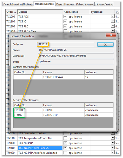 Checking license dependencies 3: