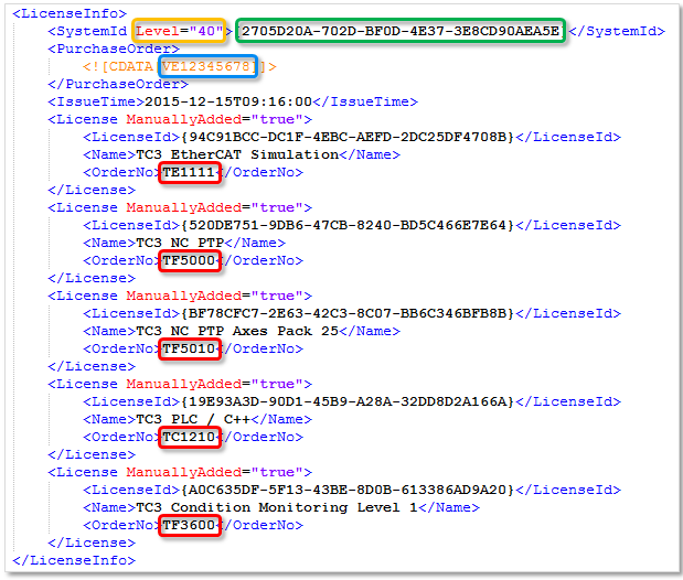 License Request File and License Response File 2: