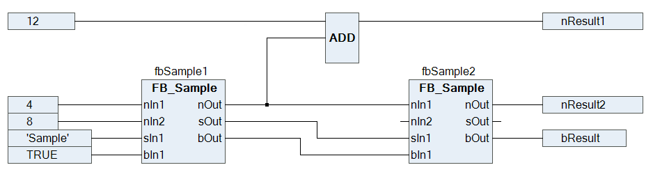 Automatic execution order by data flow 1:
