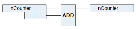Programming in CFC 2: