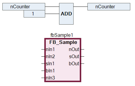 Programming in CFC 3: