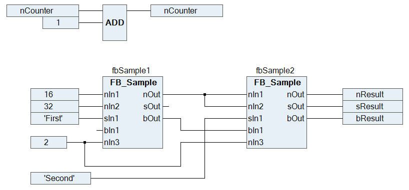 Programming in CFC 4:
