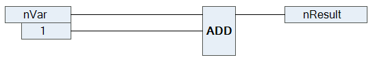 Programming in CFC 6: