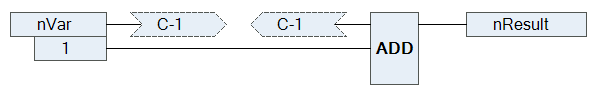 Programming in CFC 7: