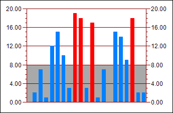 Histogram 1:
